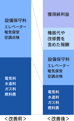 ESP事業の特徴