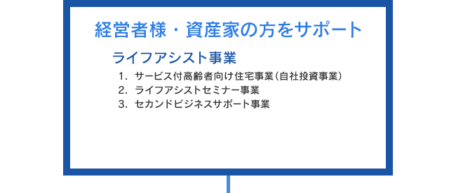 経営者様・資産家の方をサポート