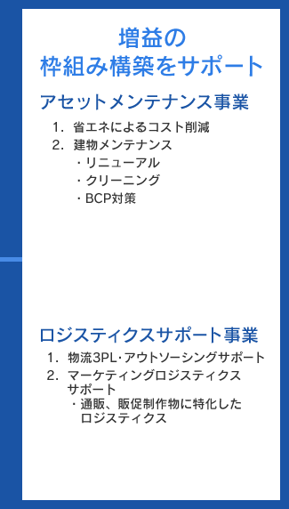 増益の枠組み構築をサポート