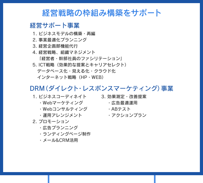 経営戦略の枠組み構築をサポート