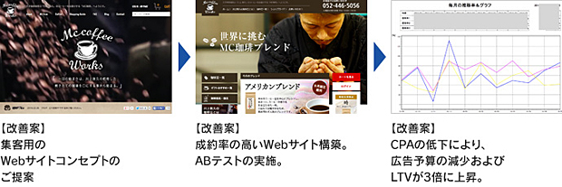 ビジネスコーディネイト