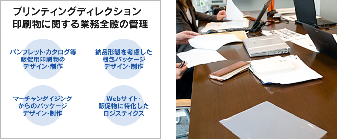 【事例】通販・Web サイトビジネス　プリンティングディレクション・ロジスティクス支援