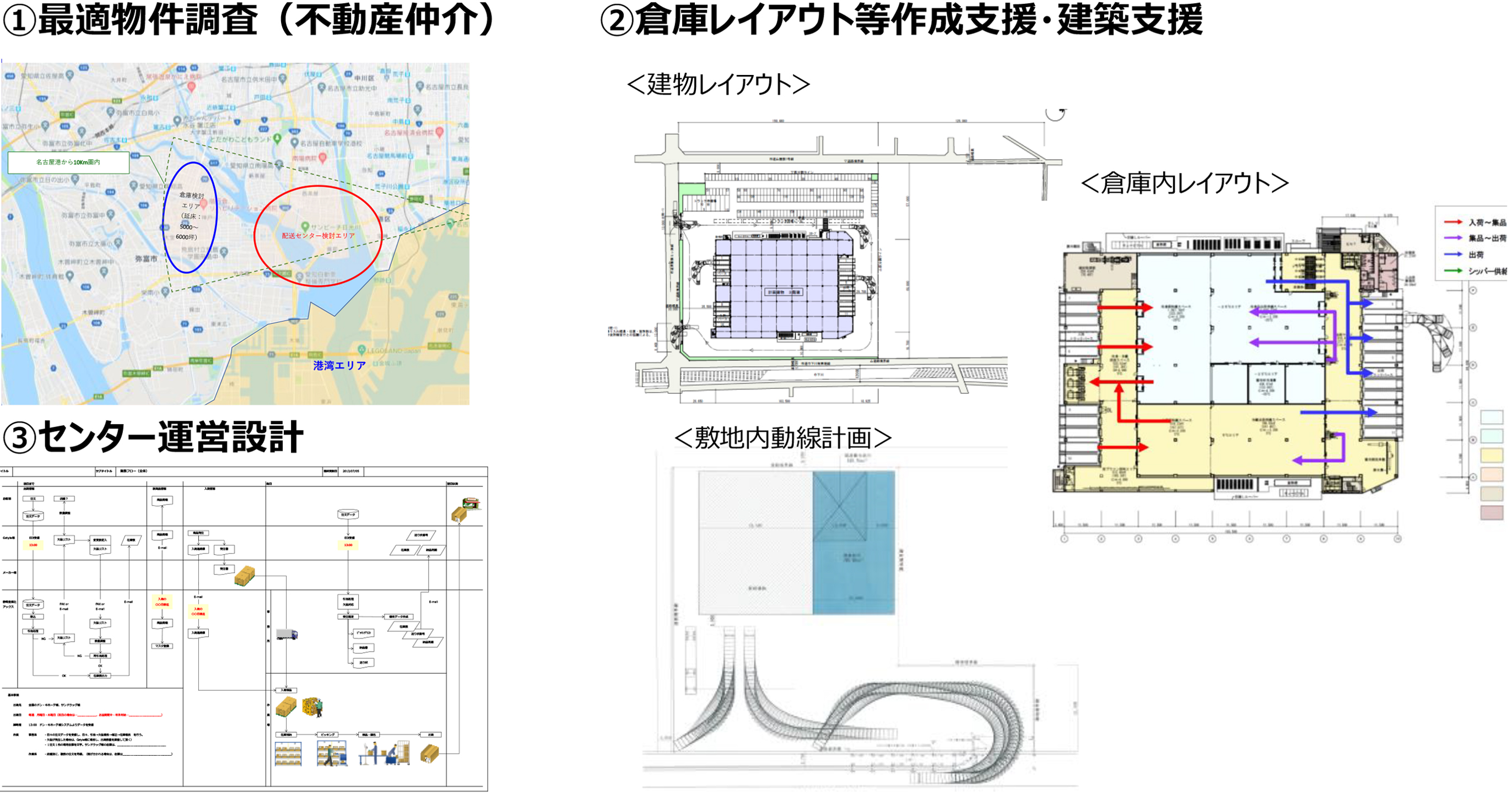 物流センターの不動産マネジメント